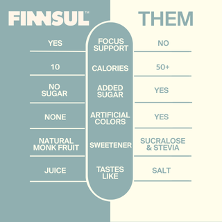 FINNSUL FOCUS Electrolyte + Nootropic with Caffeine Drink Mix