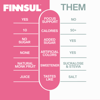 A comparison infographic titled FINNSUL vs THEM, with a pink left side labeled FINNSUL and a white right side labeled THEM. The chart lists criteria such as focus support, calories, added sugar, artificial colors, sweetener, natural monk fruit, juice, and taste, with FINNSUL marked YES and the other items mostly NO or YES depending on the comparison point.