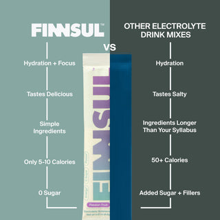 FINNSUL FOCUS Electrolyte + Nootropic with Caffeine Drink Mix